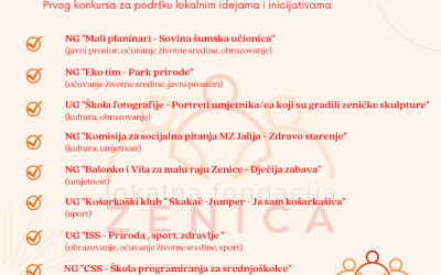 Rezultati Prvg konkursa za podršku lokalnim idejama i inicijativama